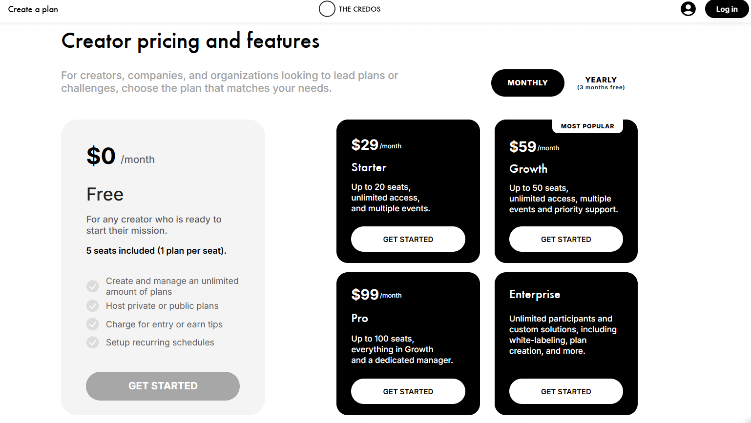 The Credos creator pricing interface